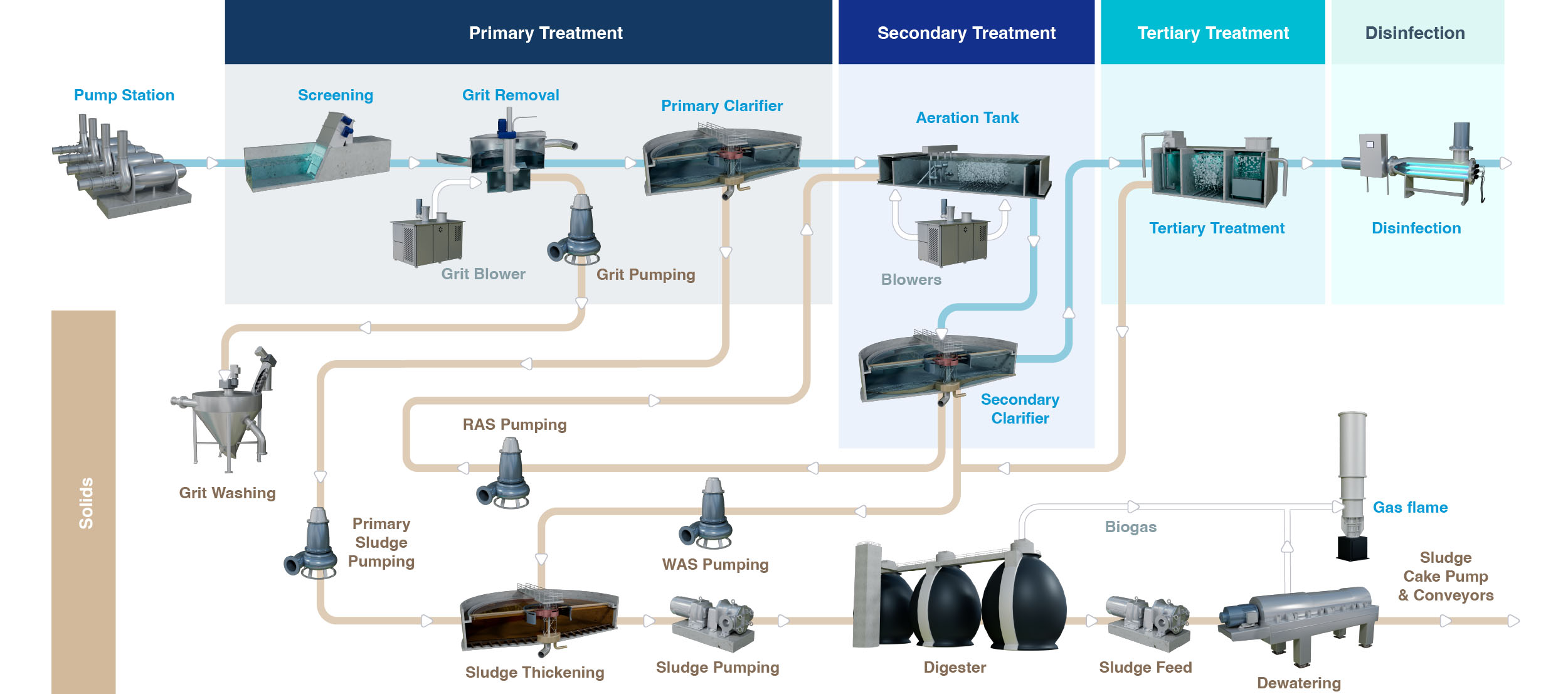WWTP Map